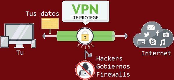 Protege la privacidad en linea con una VPN